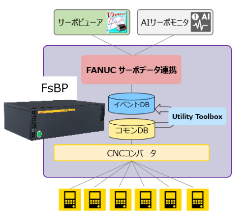 サーボデータ連携