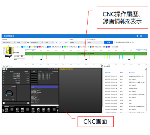 機械状態監視(ビジュアルアシスト)連携