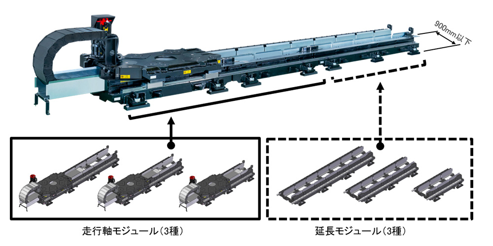 モジュール型走行軸