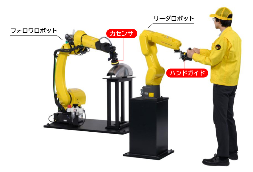 遠隔操作ロボット