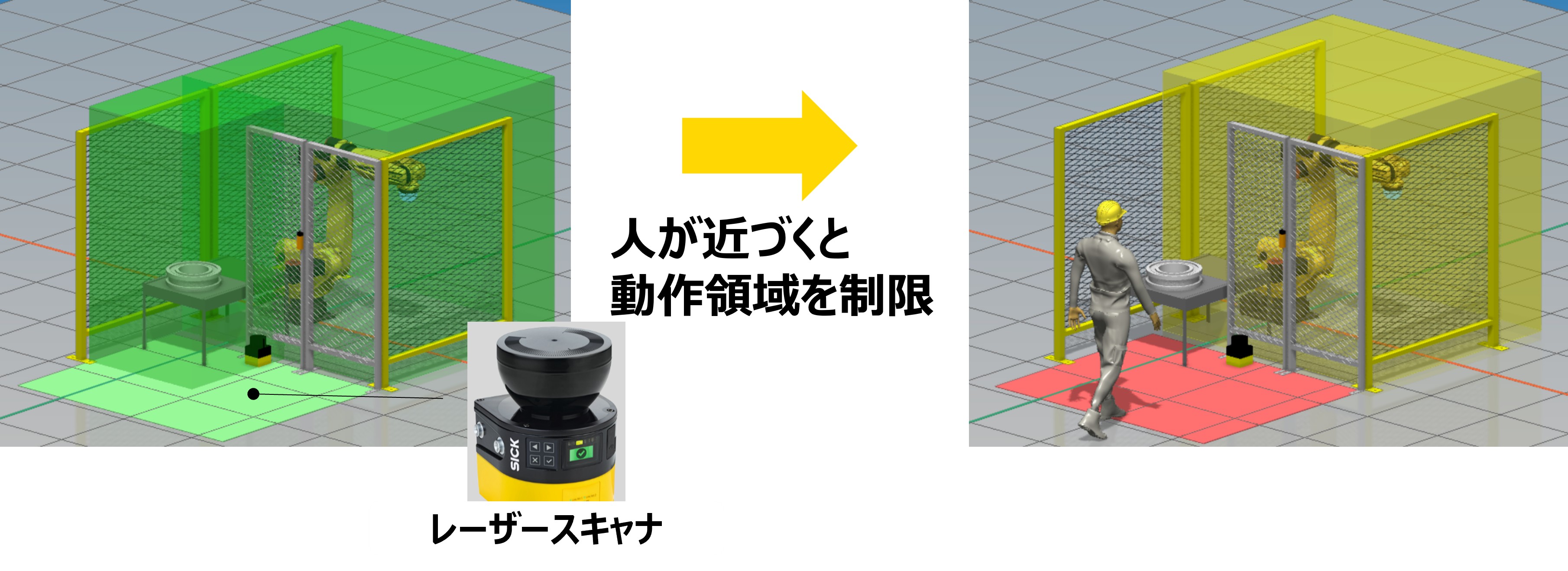 デュアル・チェック・セーフティ機能と安全ソフトPLCの連携による安全領域の制御
