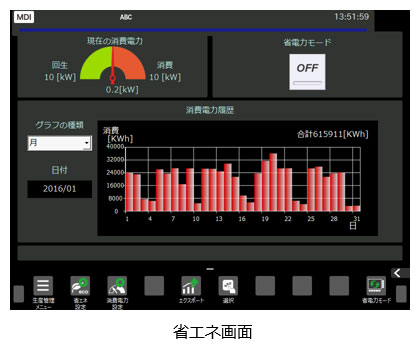 省エネ画面