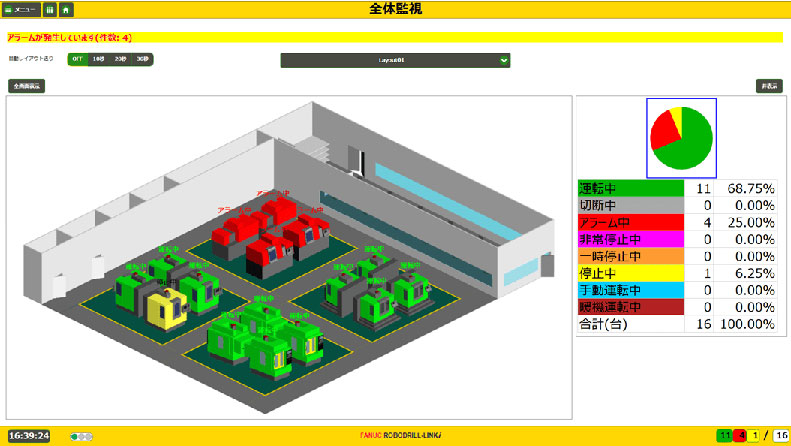 全体監視画面