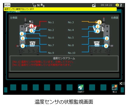 温度センサの状態監視画面