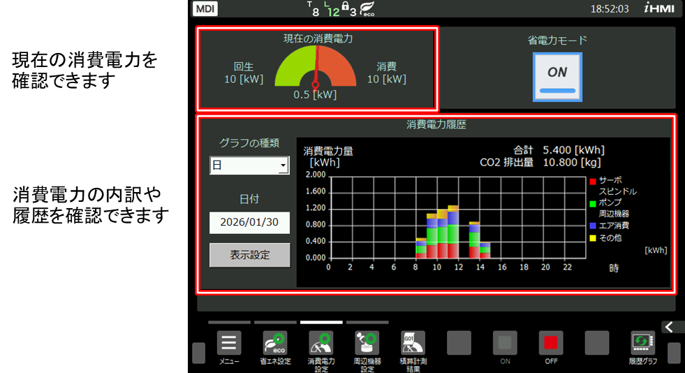 消費電力モニタ画面