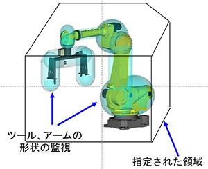 安全機能：デュアルチェックセーフティ