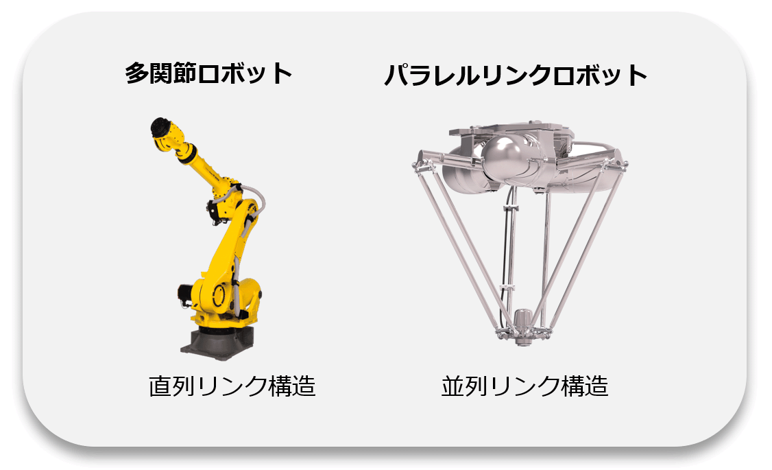 産業用ロボットが活躍している場所を表した広告