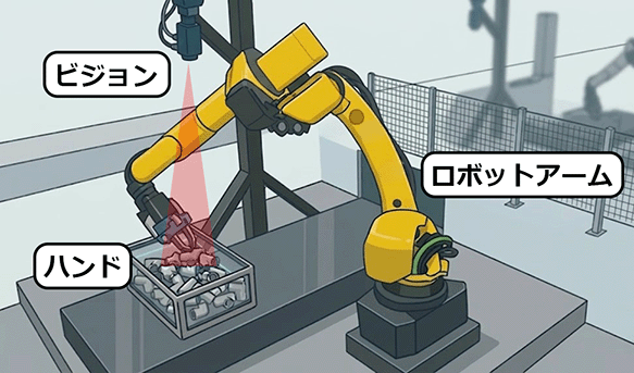 ファナックのロボットがバラ積み取出しを行っているイラスト