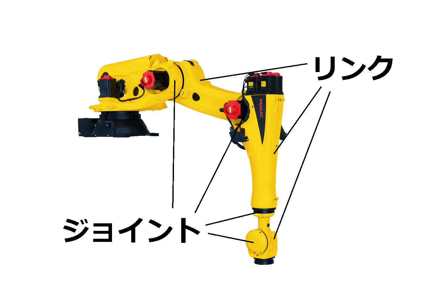 ファナックロボットのリンク、ジョイントを示す写真