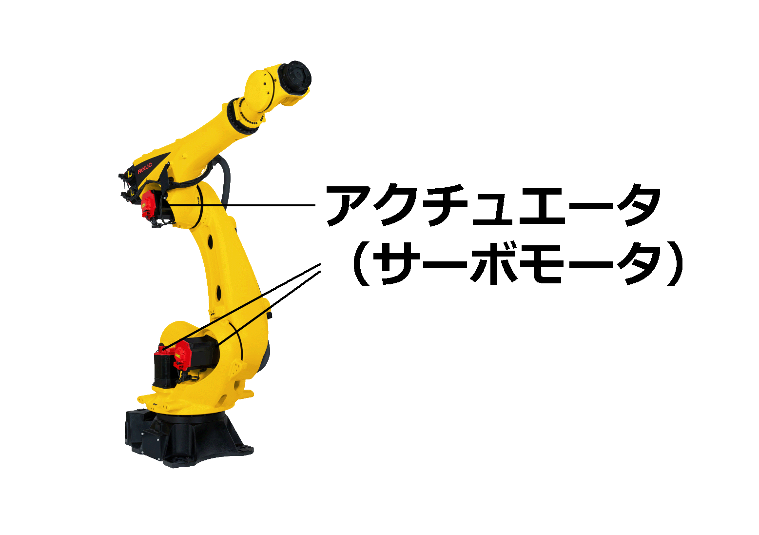 ファナックロボットのアクチュエータを示す写真