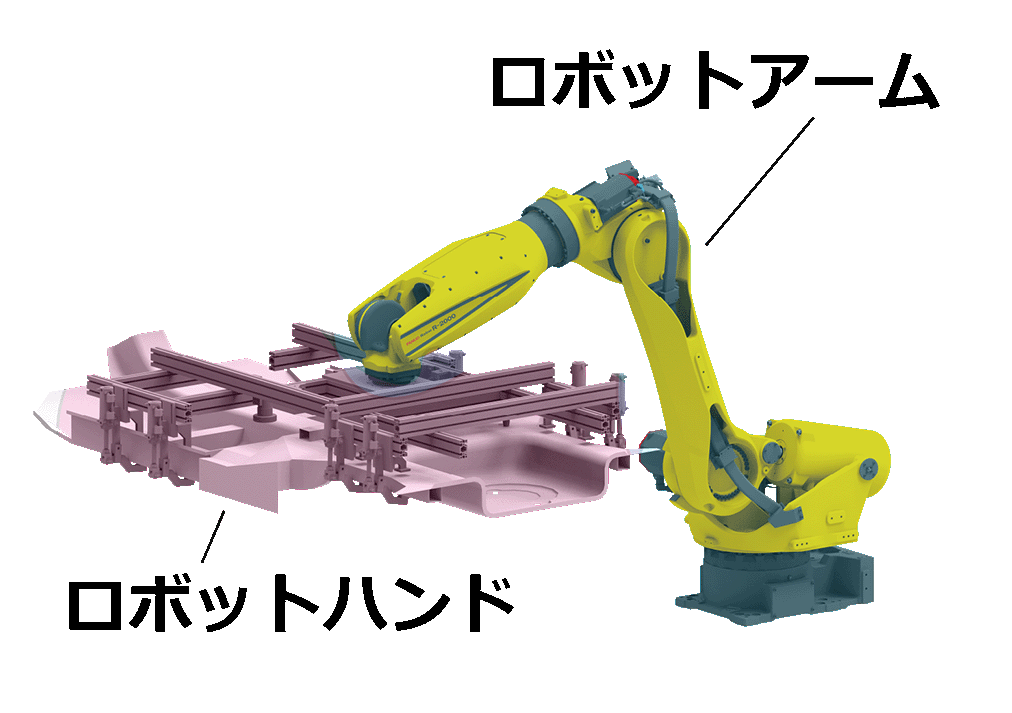 ロボットアームとロボットハンドの区別を示す画像