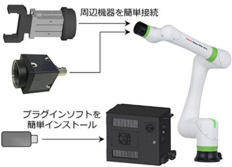CRXプラグインの導入方法を示す画像