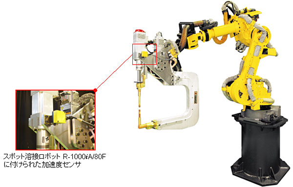 学習ロボット