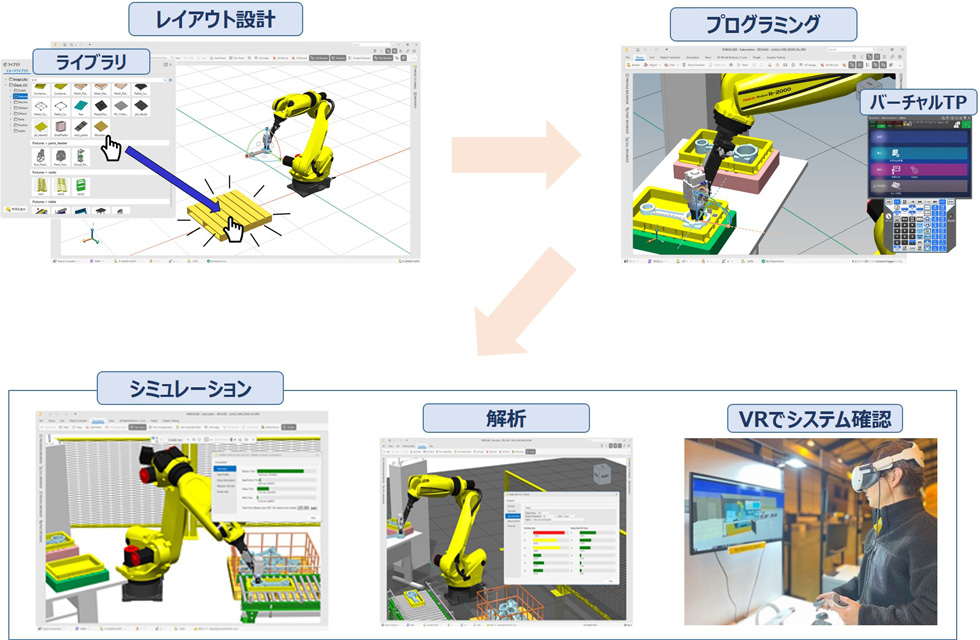 ROBOGUIDEシミュレーション