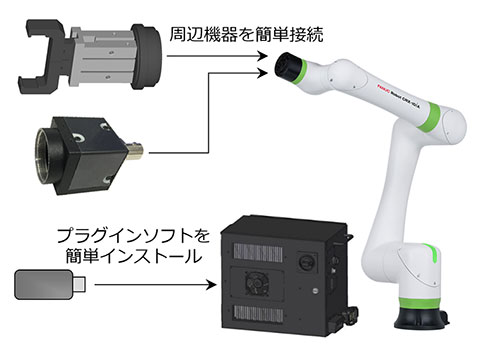 周辺機器を簡単接続