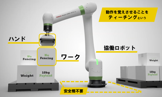 人と協働ロボットが同じ空間で安全に作業するイラスト