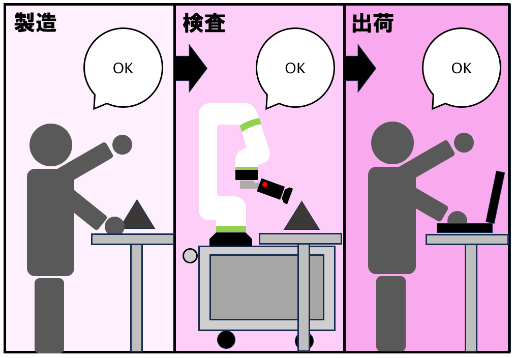 単純作業をロボットに任せ、人はより付加価値の高い業務へ配置転換するイメージ