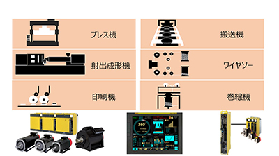 サーボシステム