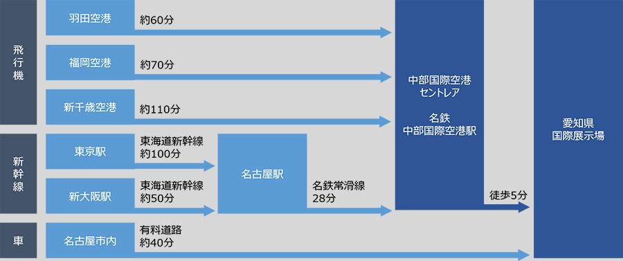 会場へのご案内1