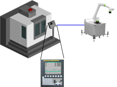 工作機械とロボットの簡単接続