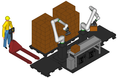 協働ロボットによるパレタイジング