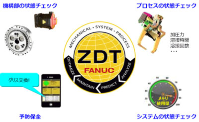 ZDT