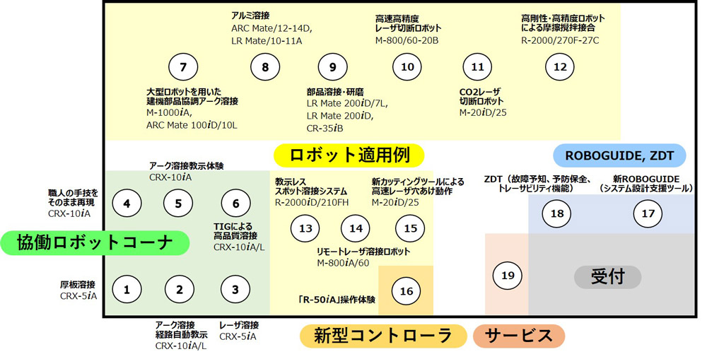 ブースマップ