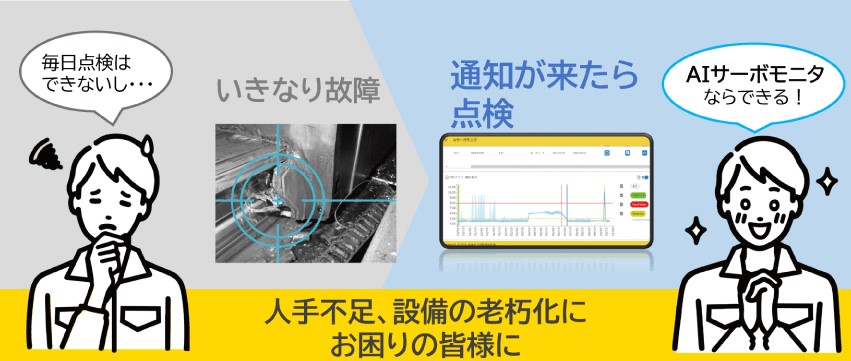 AIサーボモニタ特長