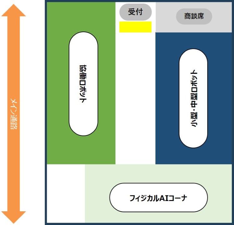 展示内容