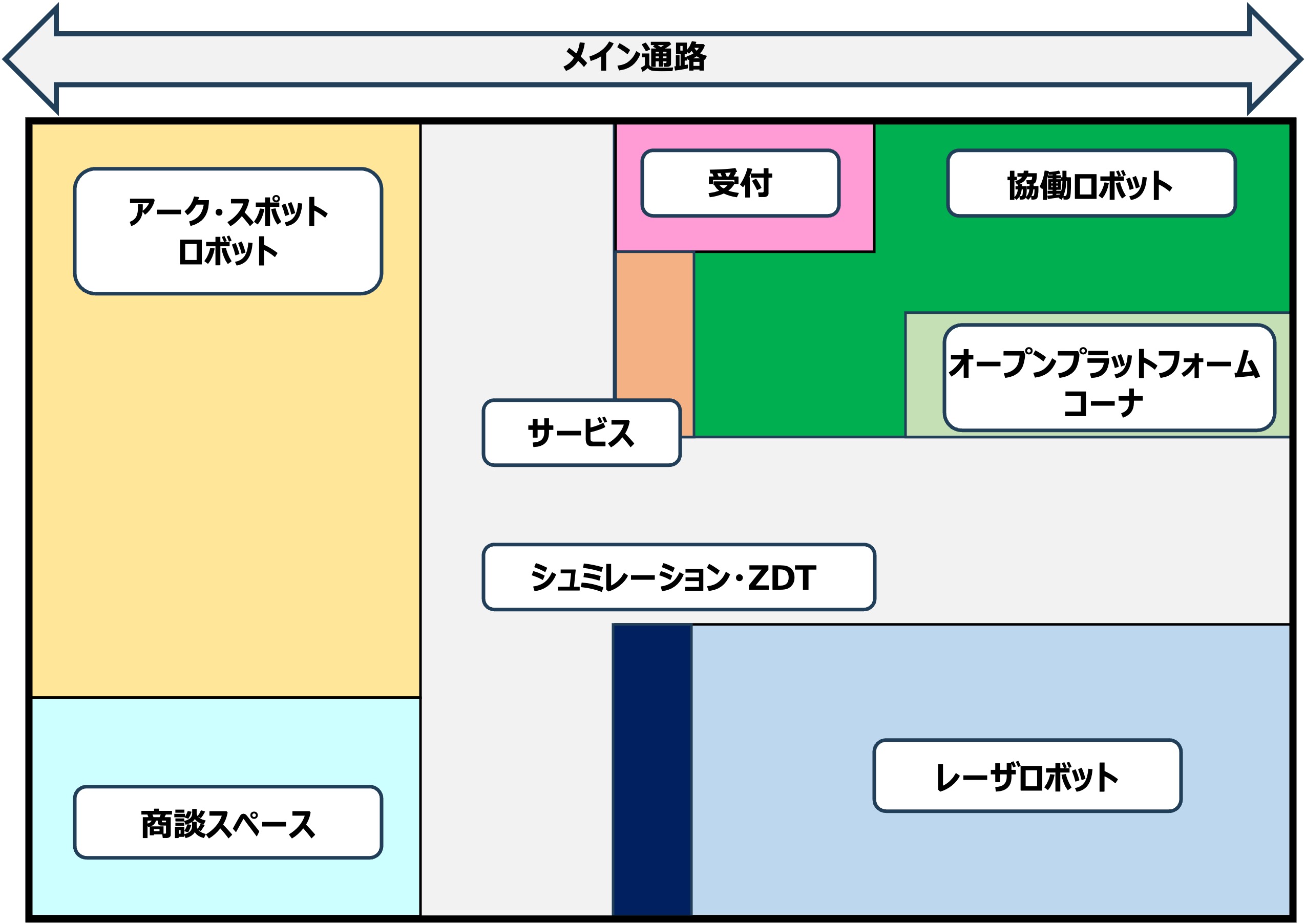展示内容