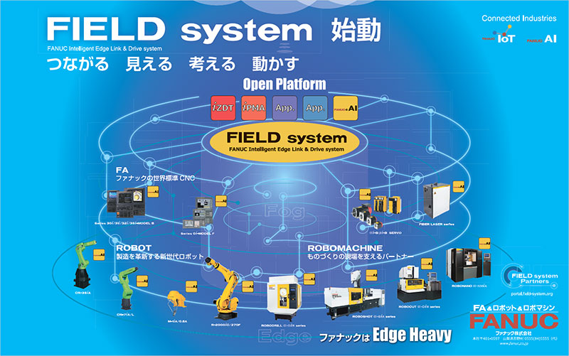 FIELD system 始動