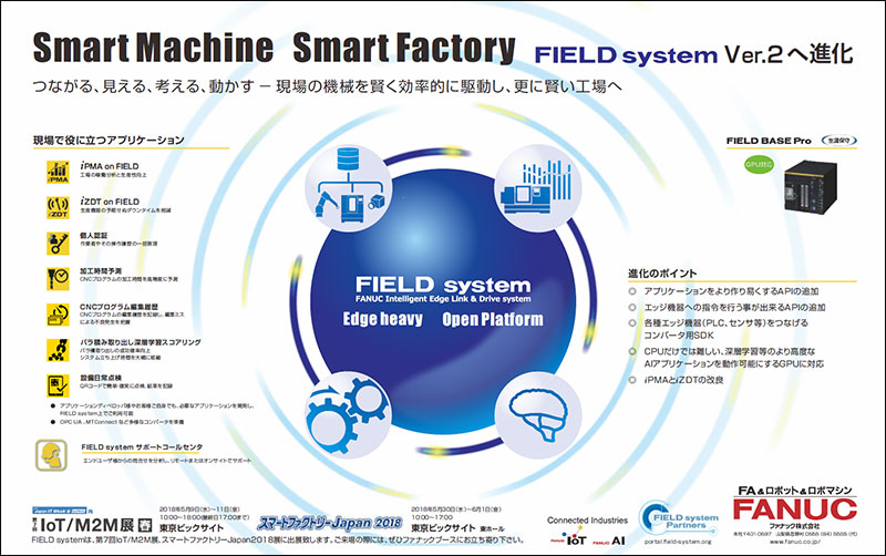 Smart Machine Smart Factory