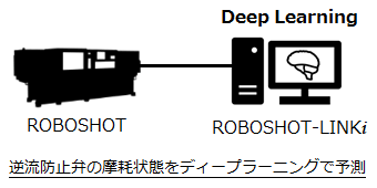 システム構成（概要）