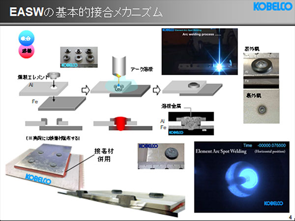 EASWの基本接合メカニズム