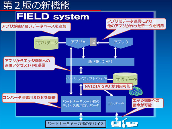 第2版の新機能