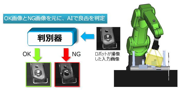 AI良否判定機能