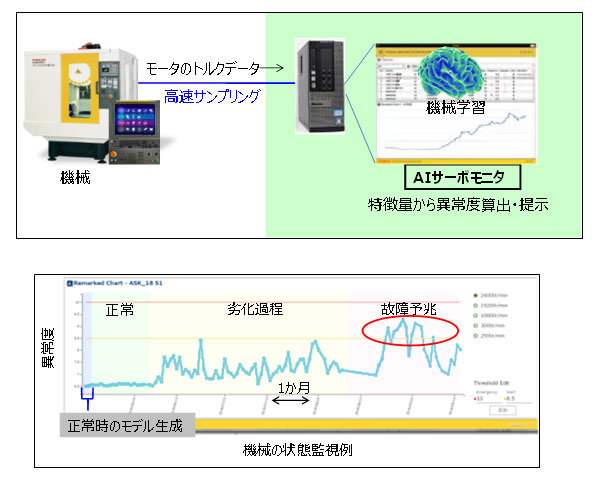 AIサーボモニタ