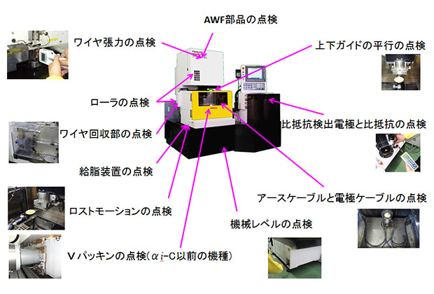 ロボカットの定期点検