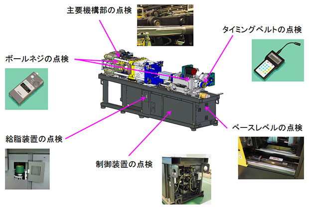 ロボショットの定期点検