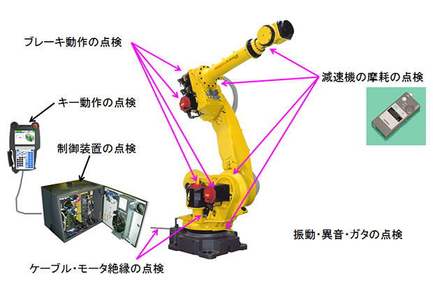 ロボットの定期点検