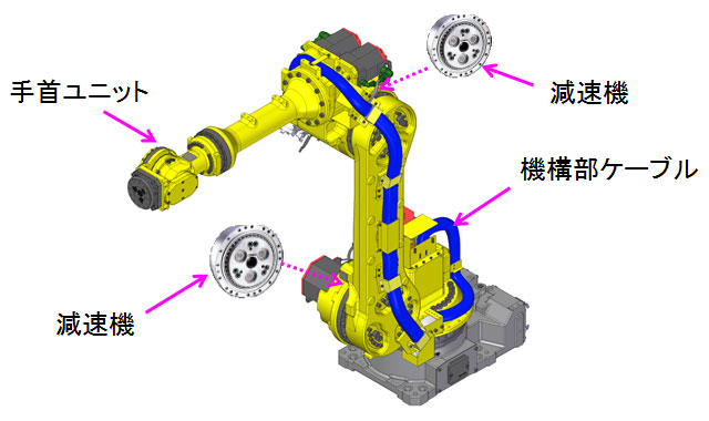 ロボットの例