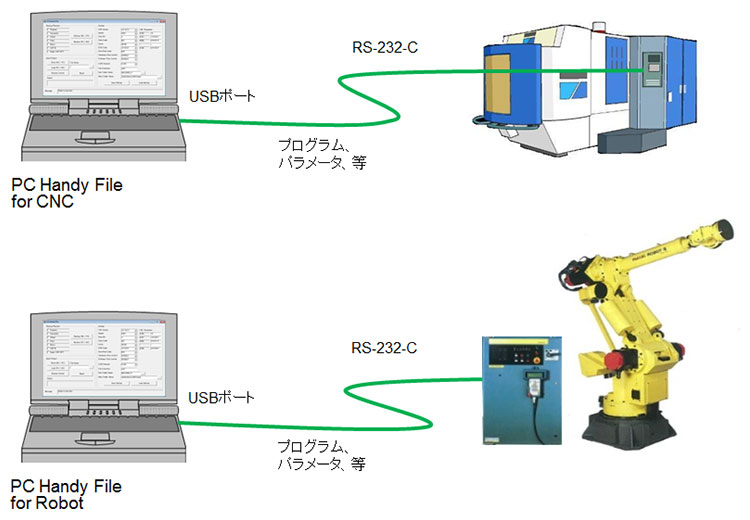 PC Handy File for CNC and for Robot