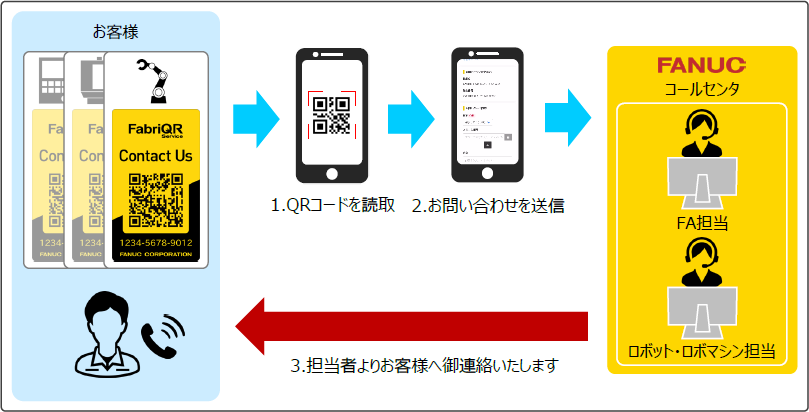 FabriQR Contactのご利用方法