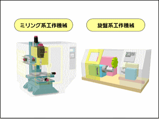 ミリング系工作機械と旋盤系工作機械