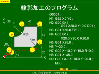 輪郭加工のプログラム