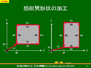 類似異形状の加工