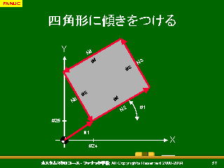 四角形に傾きをつける