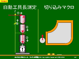 自動工具長測定・切り込みマクロ