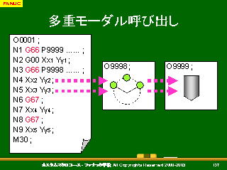 多重モーダル呼び出し