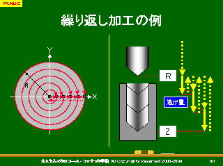 繰り返し加工の例